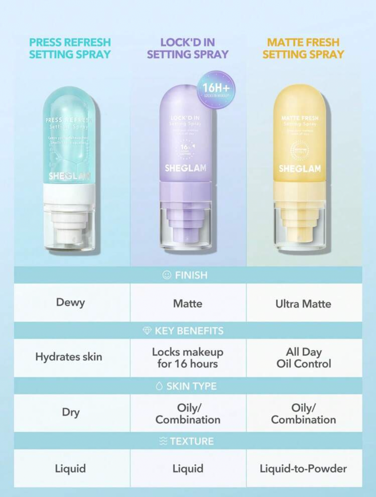 Setting spray